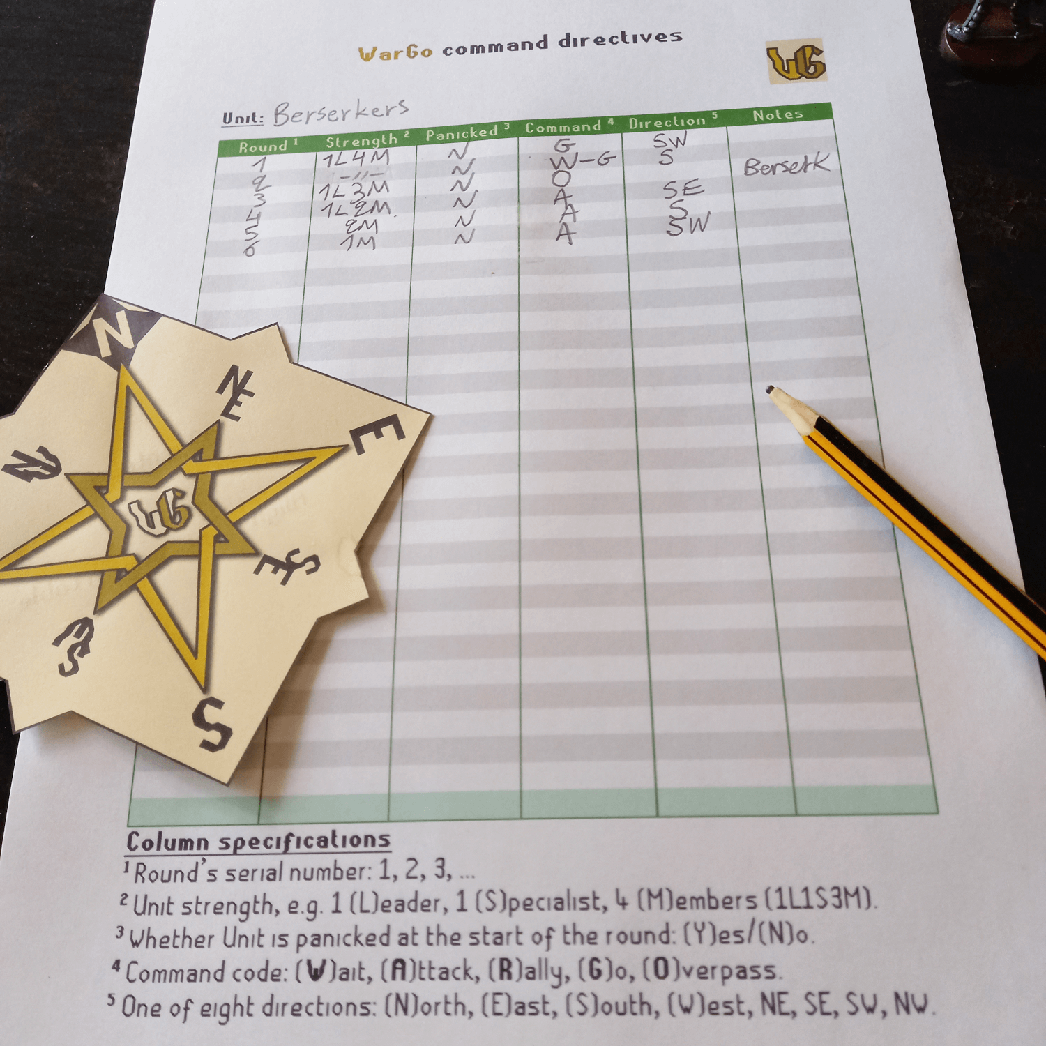 Table for registering the command directives in the WarGo wargame.